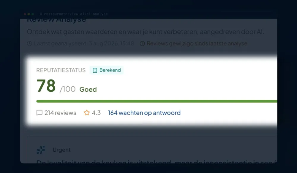 De reputatiescore van 78 op 100 met het aantal reviews en de reviews die op een antwoord wachten